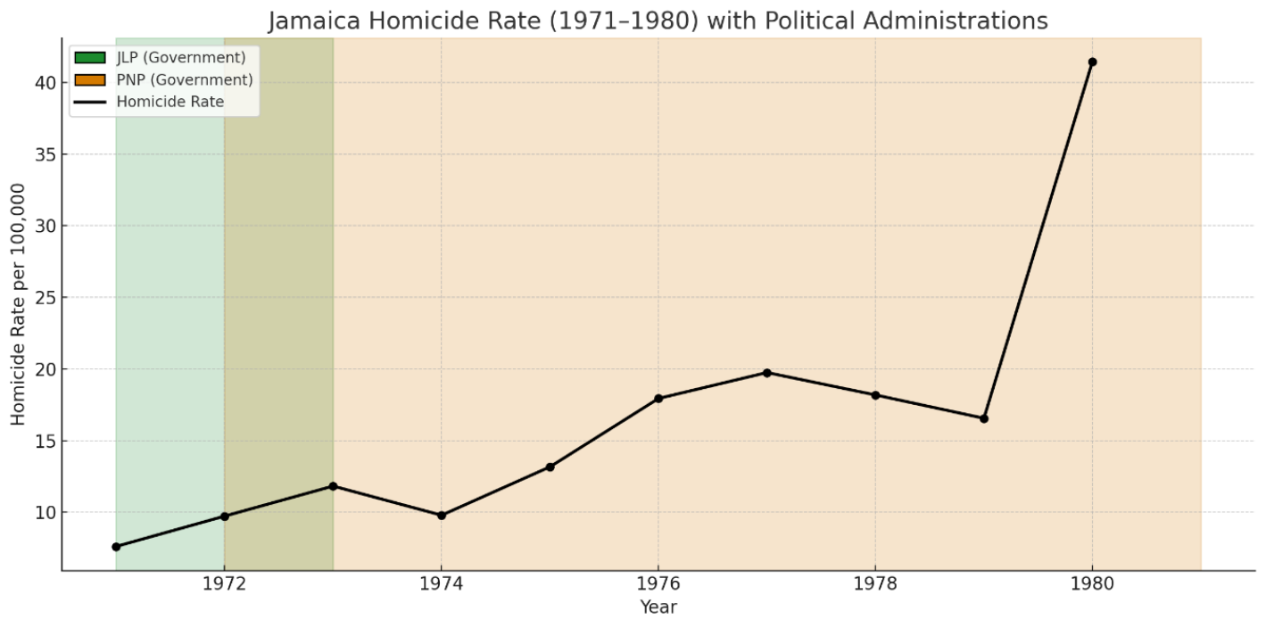 Narrative Graph