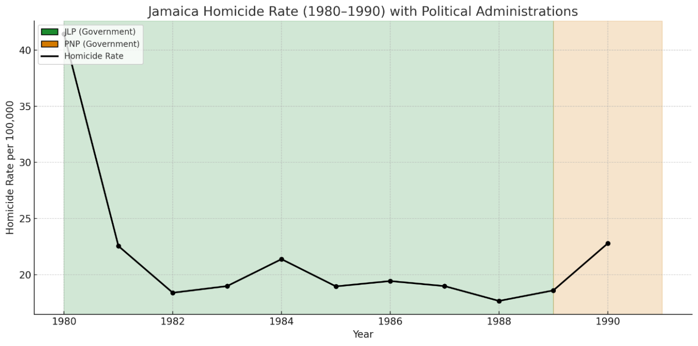 Narrative Graph