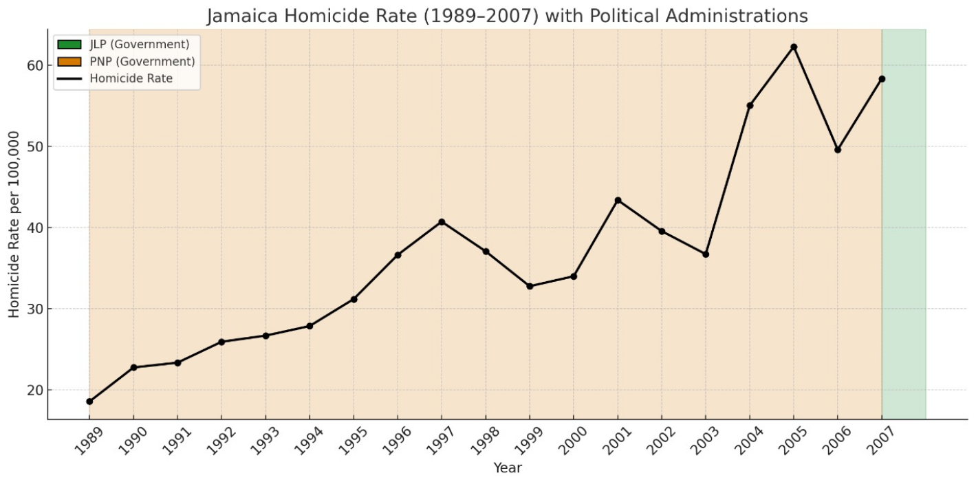 Narrative Graph