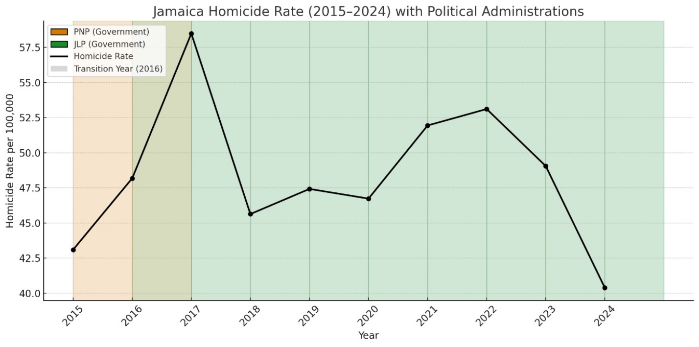 Narrative Graph